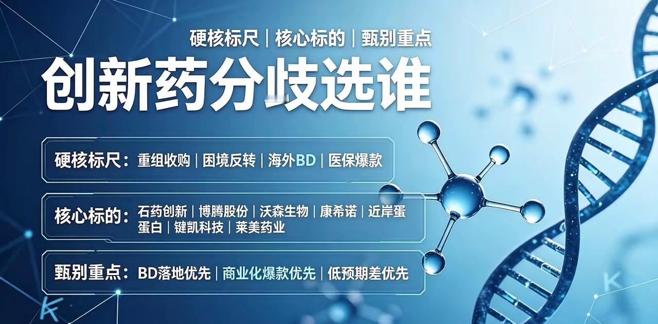 mRNA热度持续，分辨创新药真实逻辑与题材炒作Moderna癌症疫苗催化，创新药