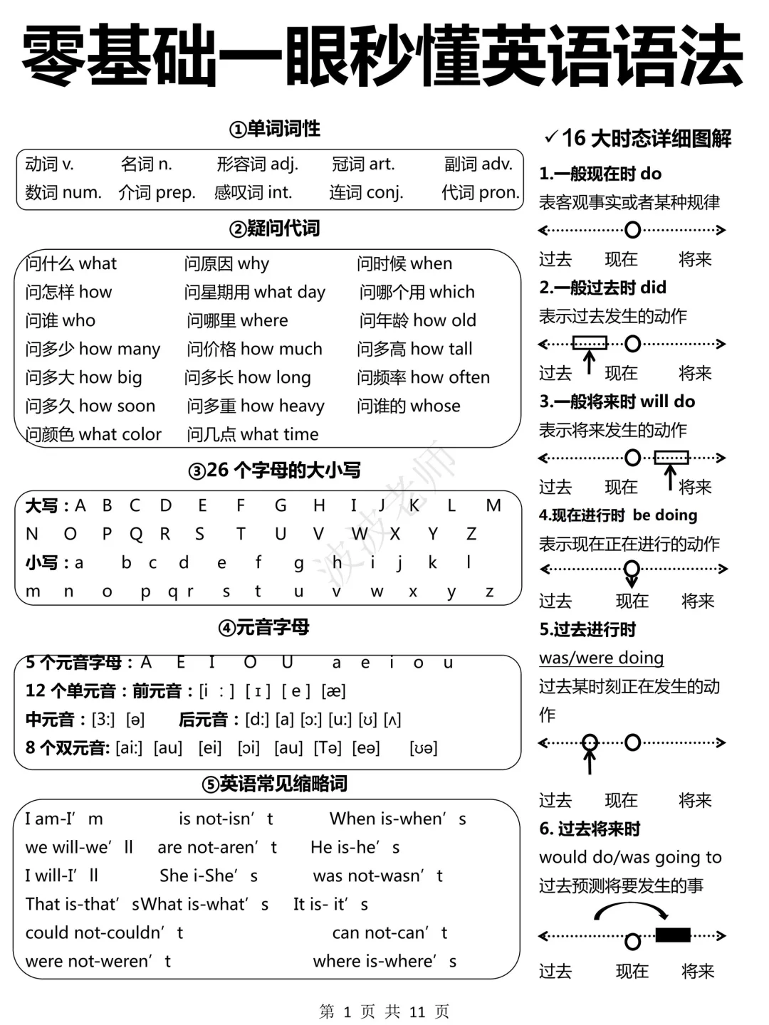 整个语法体系！零基础也能一眼秒懂！狠狠逆袭