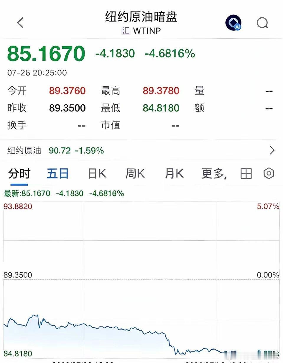 这周末唯一实质性利好消息来了，国际油价暴跌4.68%利好全球股市和A股：这个周末
