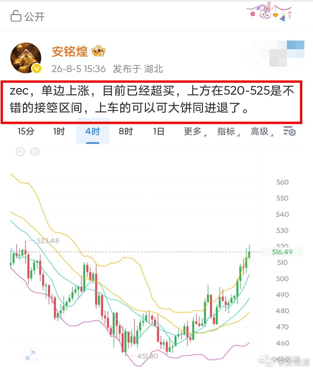 主流不好搞，那就山寨里去找，zec在525附近箜，给到509附近，拿下16点空间