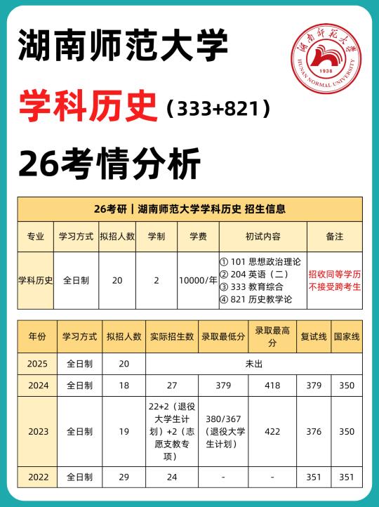 湖南师范大学「学科历史」26考情分析❗️