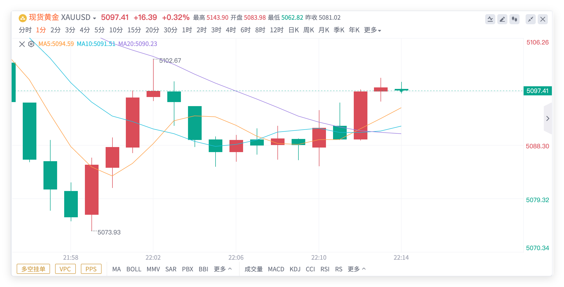 今天就是低多布局节奏，跟着深哥干就完了！👊👊每一次深哥策略出手，都是真金白银
