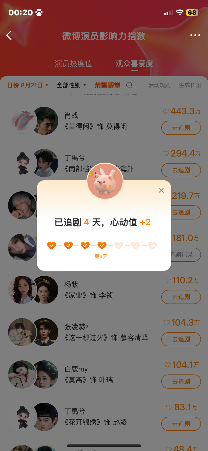 点点微博演员影响力指数