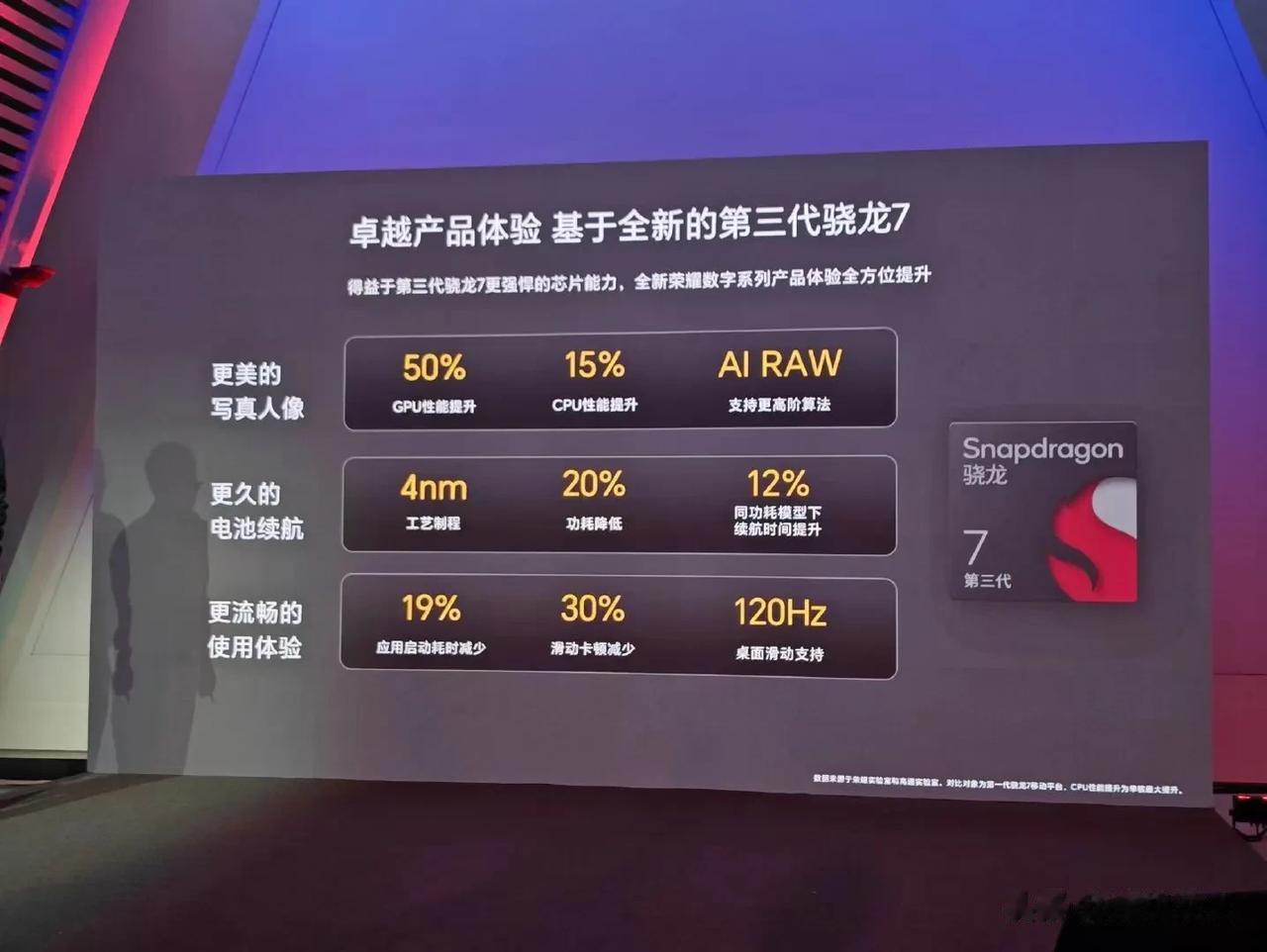 荣耀100上骁的龙 7 Gen 3实测，相比前代的性能提升15%，功耗降低20%
