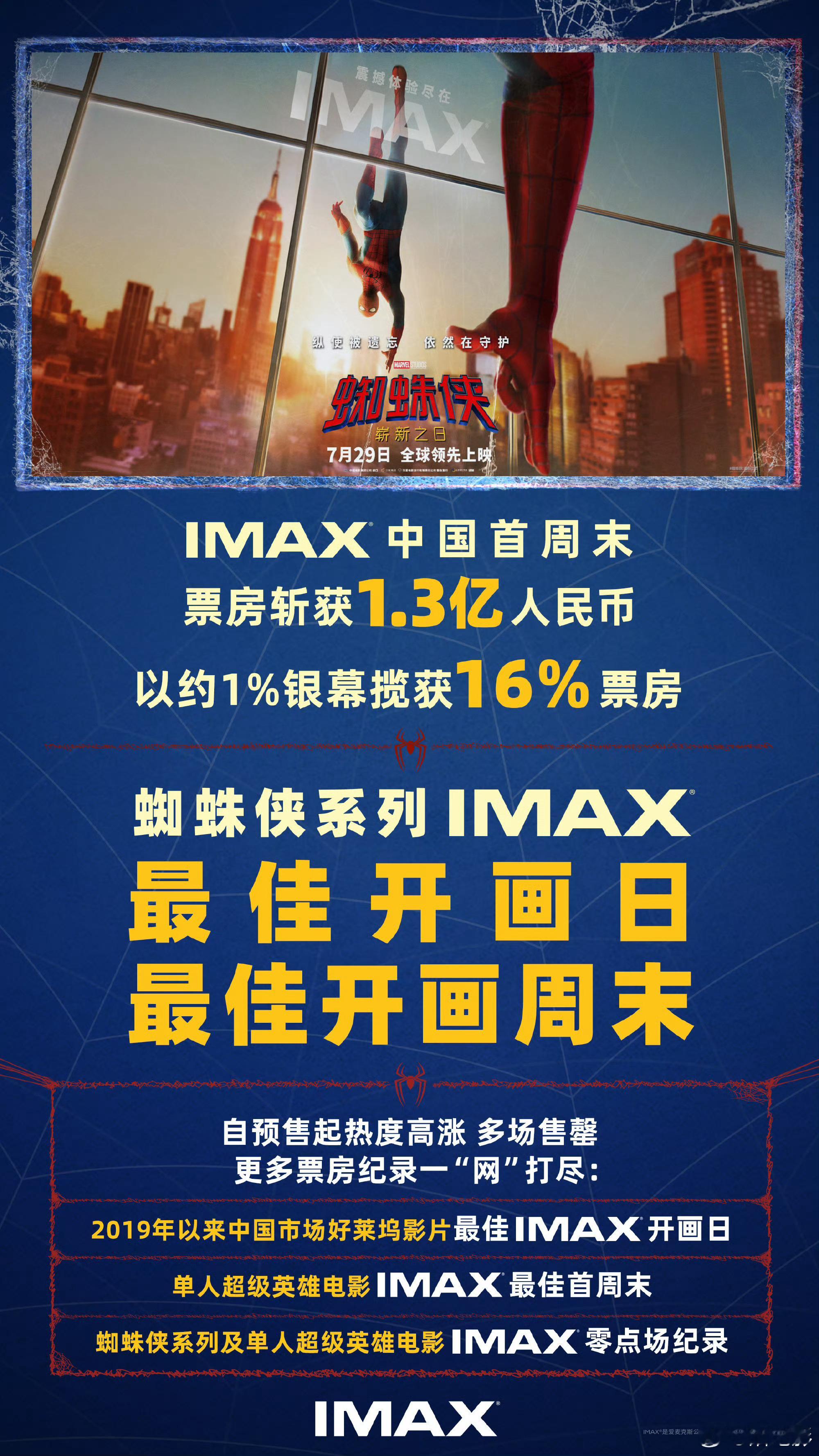 蜘蛛侠崭新之日IMAX刷新系列纪录正在上映的电影《蜘蛛侠：崭新之日》拿下近五年好
