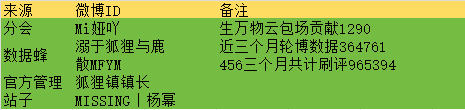 杨幂[超话] ym杨幂宁绣绣 【20250727《王牌对王牌》综艺录制名额公示】