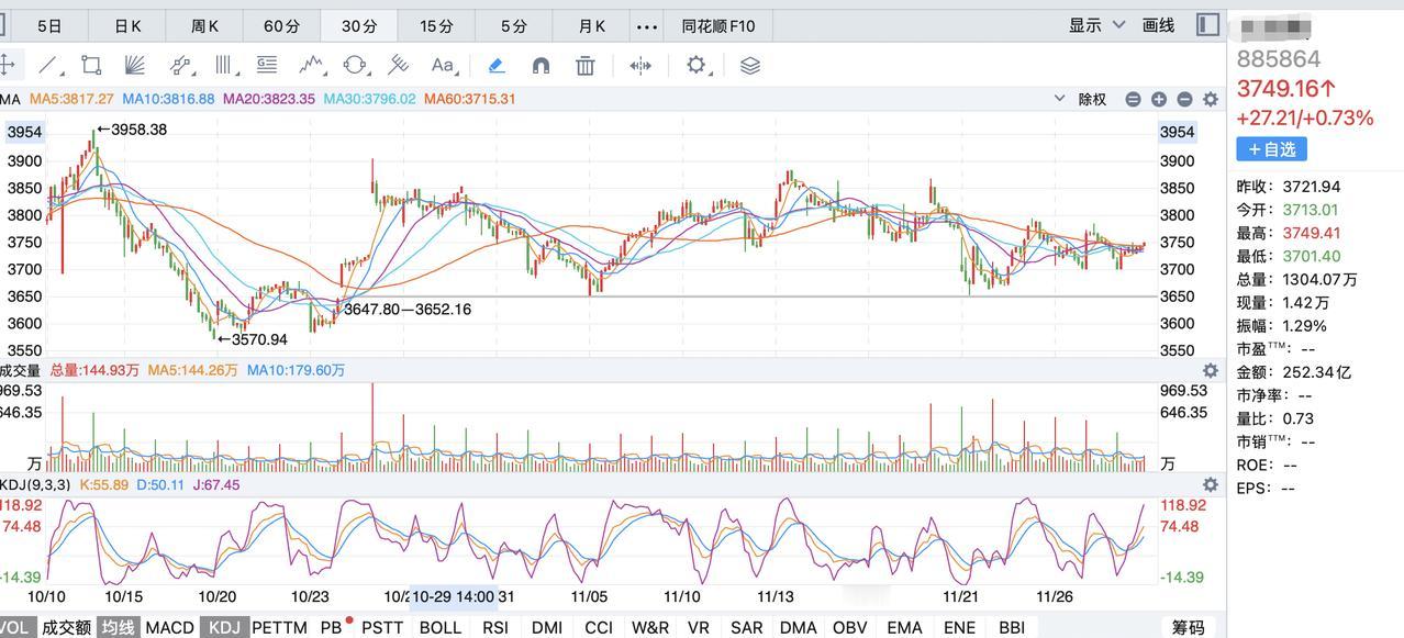 下周这个板块可能出现比较好的机会！目前最让人瞩目的关系是中日关系，日本军国主义抬