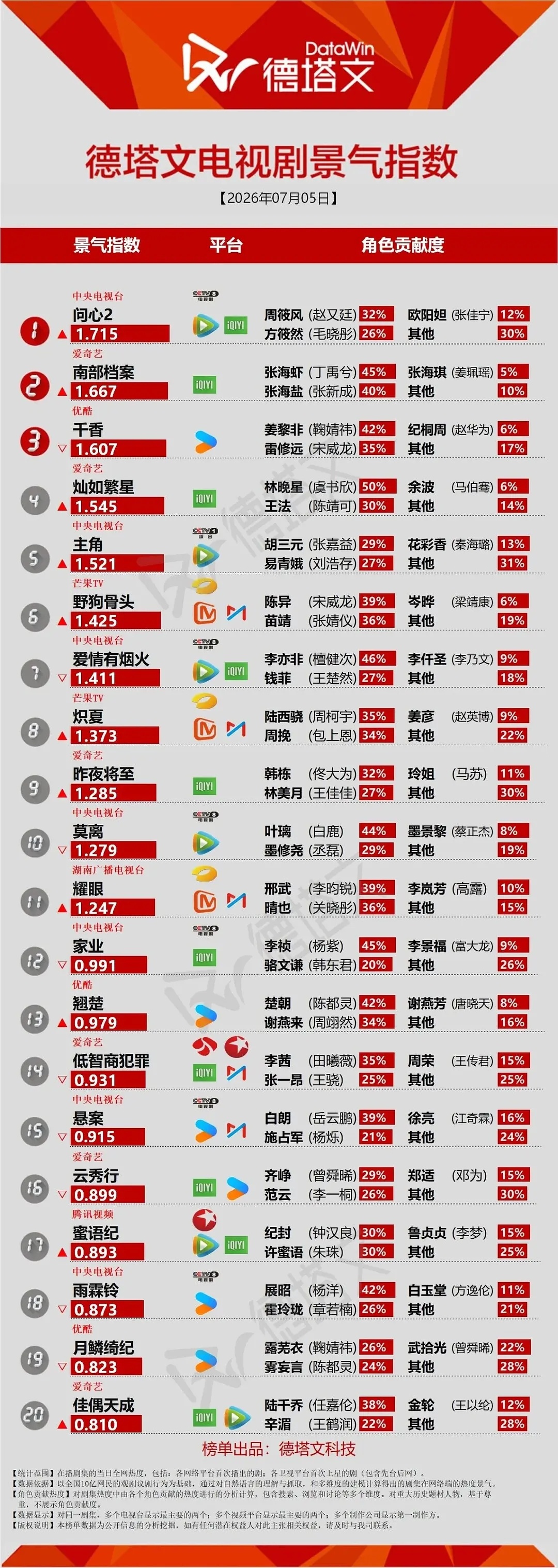 第一天1.545，明天想要☝️可以不