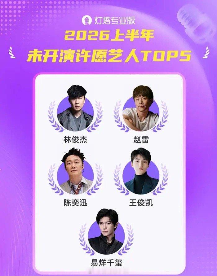 歌迷呼声出炉！这五位歌手演唱会许愿人数稳居前五灯塔数据公布2026上半年未开演许