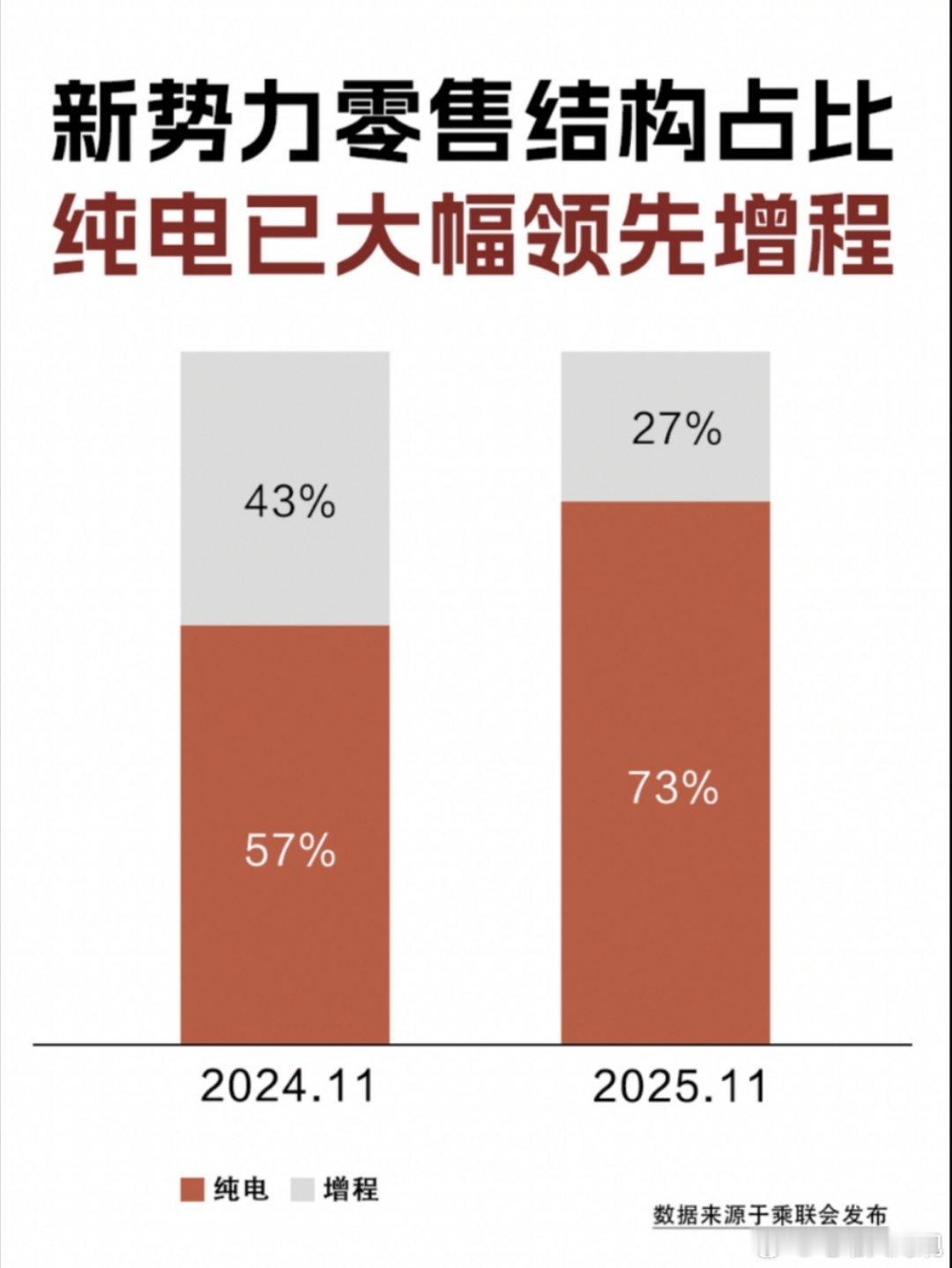 反转了盆友们增程尚需努力纯电一路高歌蔚来汽车大局观观点