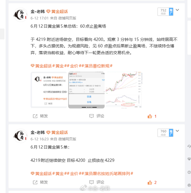 6月12日黄金交易复盘总结：40盈点！上周五6月12日黄金全程跟进走势，一共操作