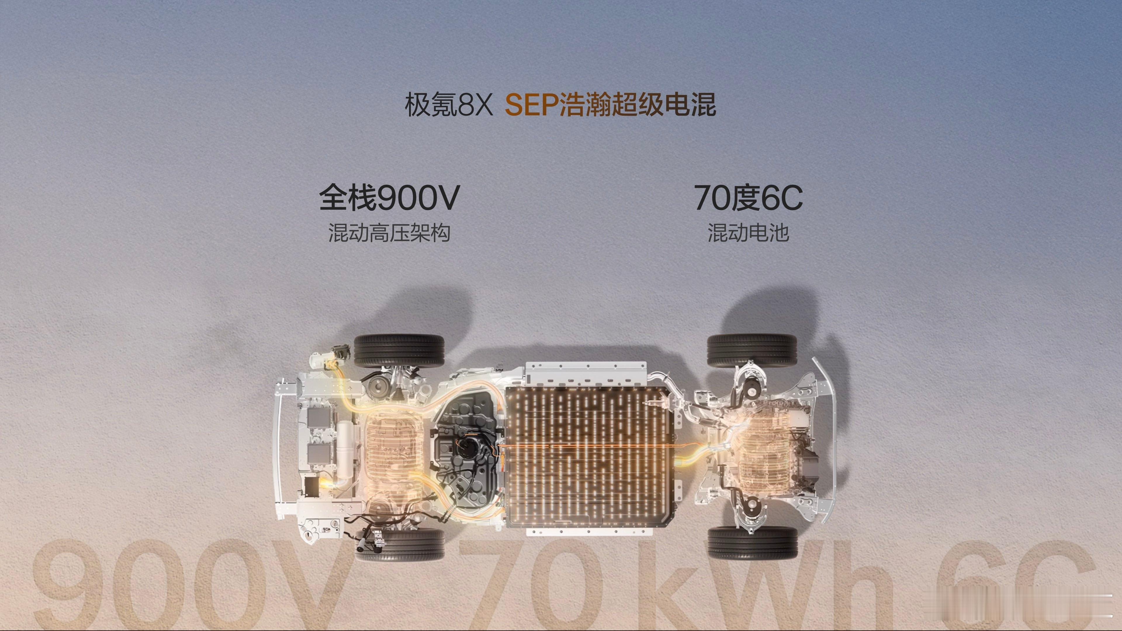 新公路之王极氪8X正式上市发布会开始啦！🎉极氪8X这波直接把混动性能卷到新高度