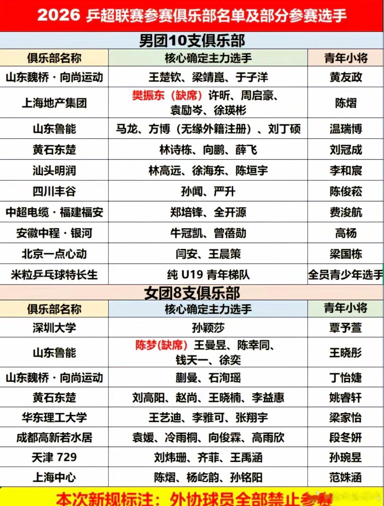 兵超名单是这个吗 