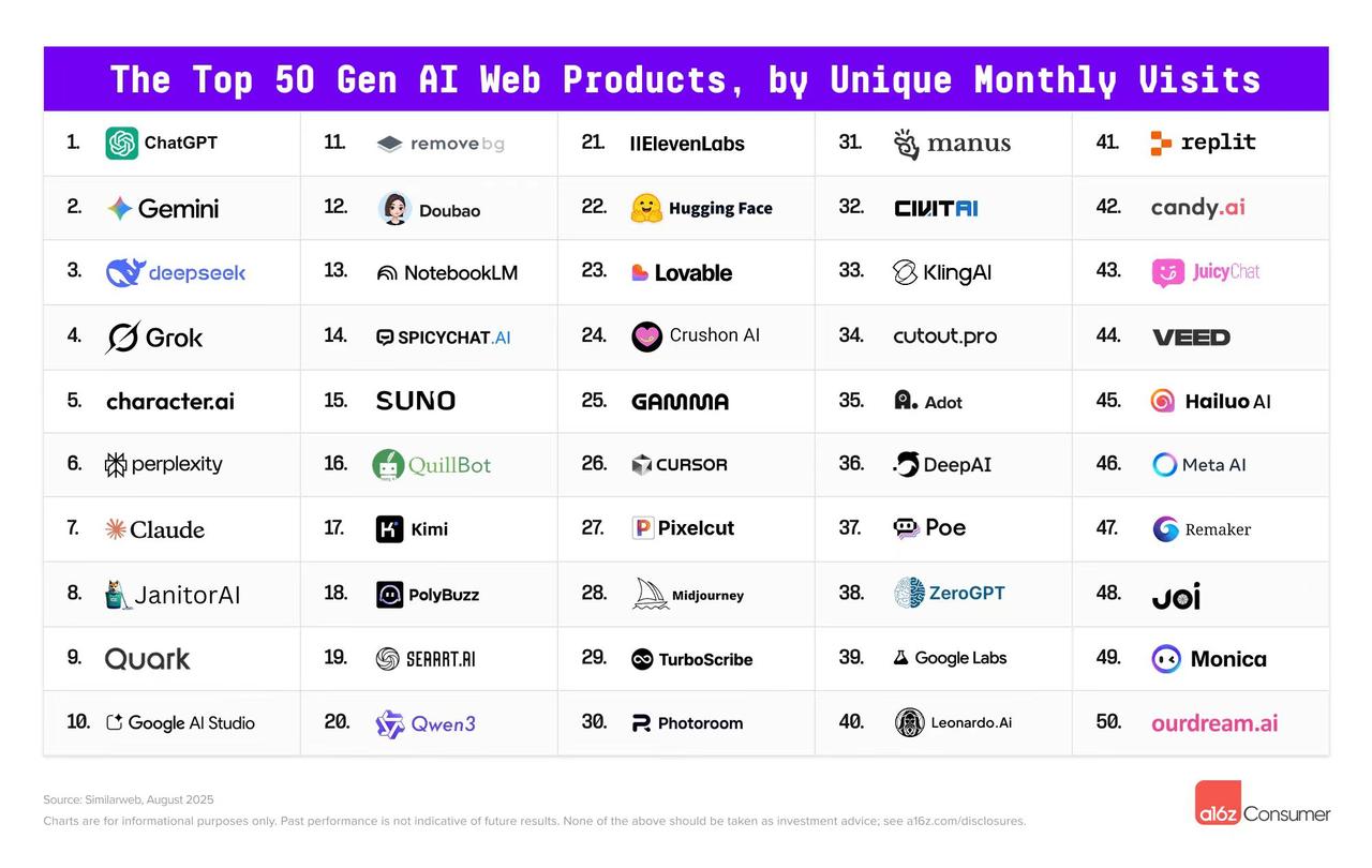 你的AI助手会撒谎吗？夸克这个功能能让你选择信任。

现在的日常和生活中，AI对