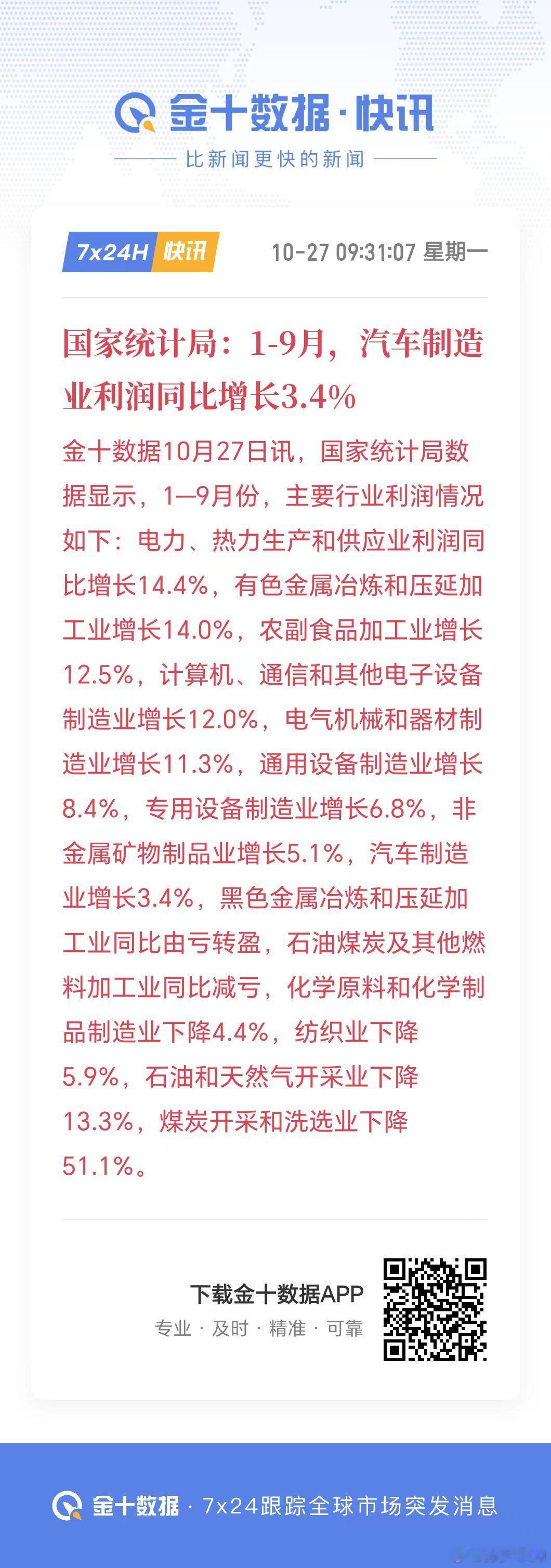 国家统计局:1-9月，汽车制造业利润同比增长3.4% ​​​