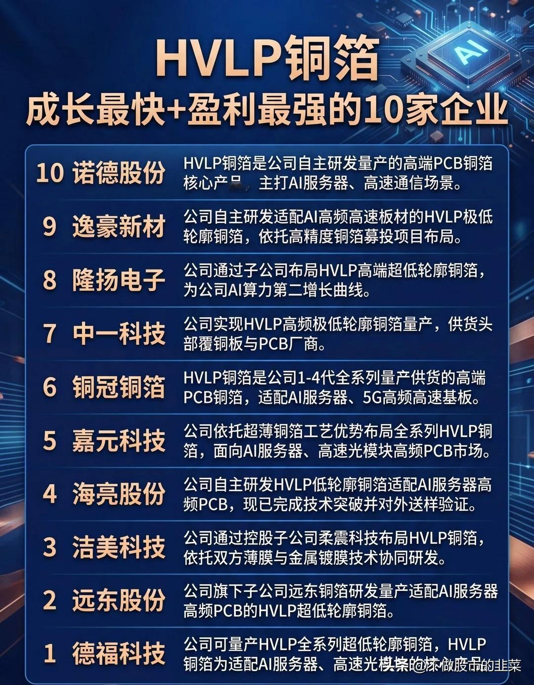 AI服务器刚需材料爆发，HVLP铜箔走出独立行情，不少人还没看懂这条细分主线
 