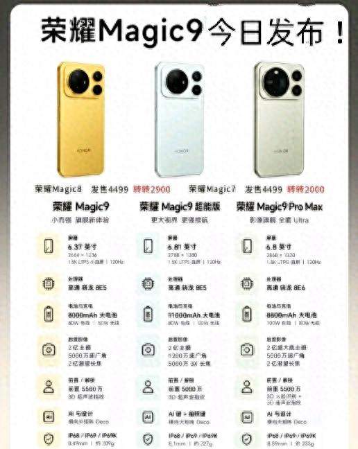荣耀Magic 9三款齐发 11000毫安超能版来了 屏幕影像怎么选？