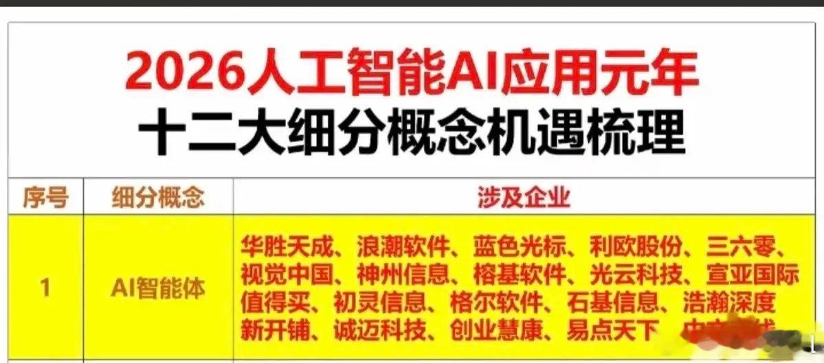 2026人工智能AI应用元年细分赛道梳理（一）首个聚焦的是AI智能体领域，关联了