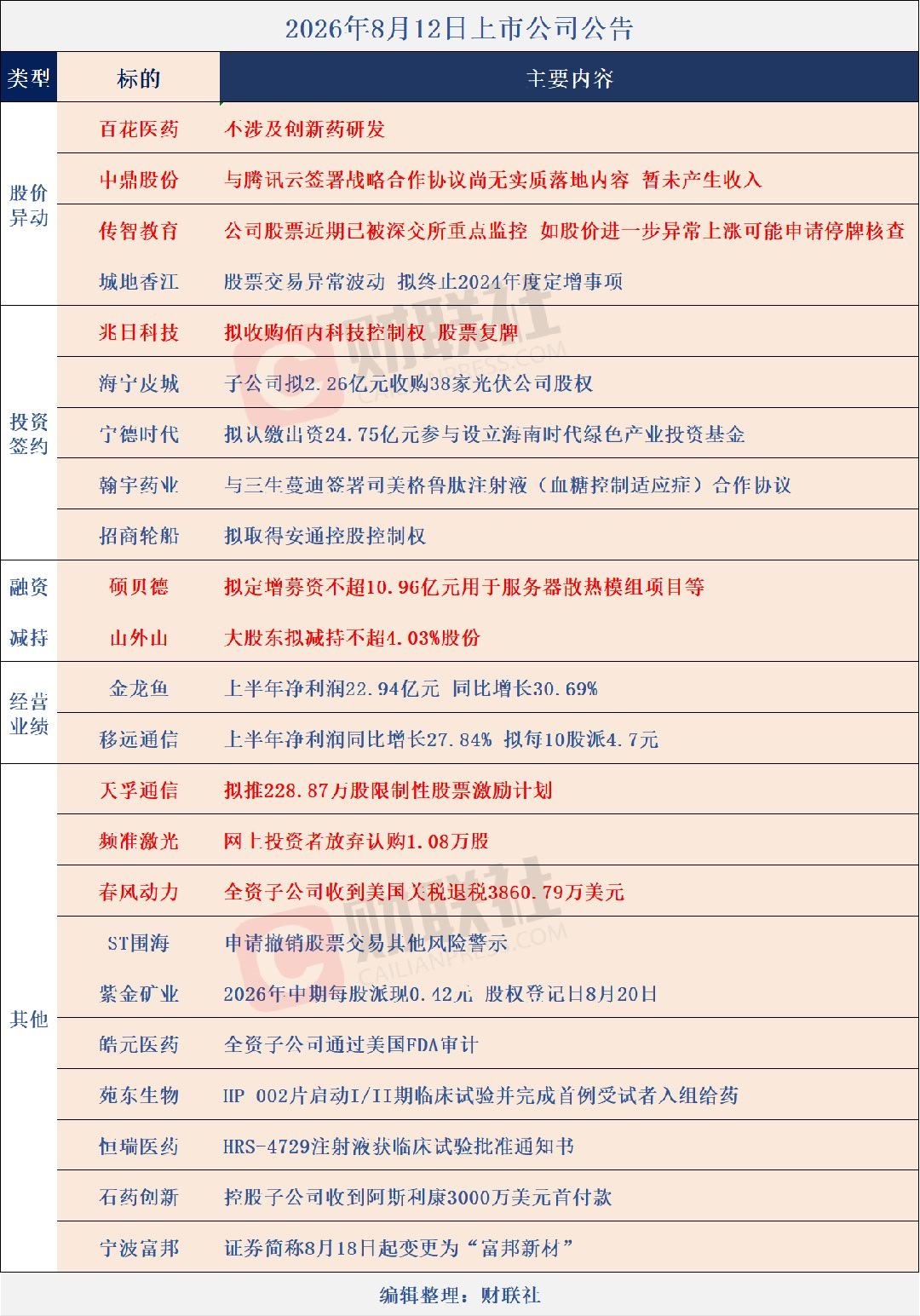 分享图片 