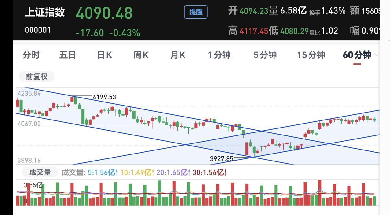 基金：高位抱团科技类板块下周会不会接着奏乐接着舞
高位抱团科技类板块会不会瓦解，