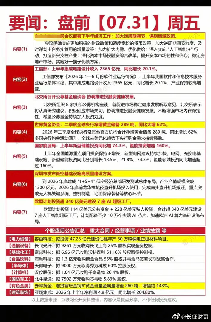 7.31周五  财经热点+信息整理！1.集成电路2.北交所3.黄金4.储能5.低