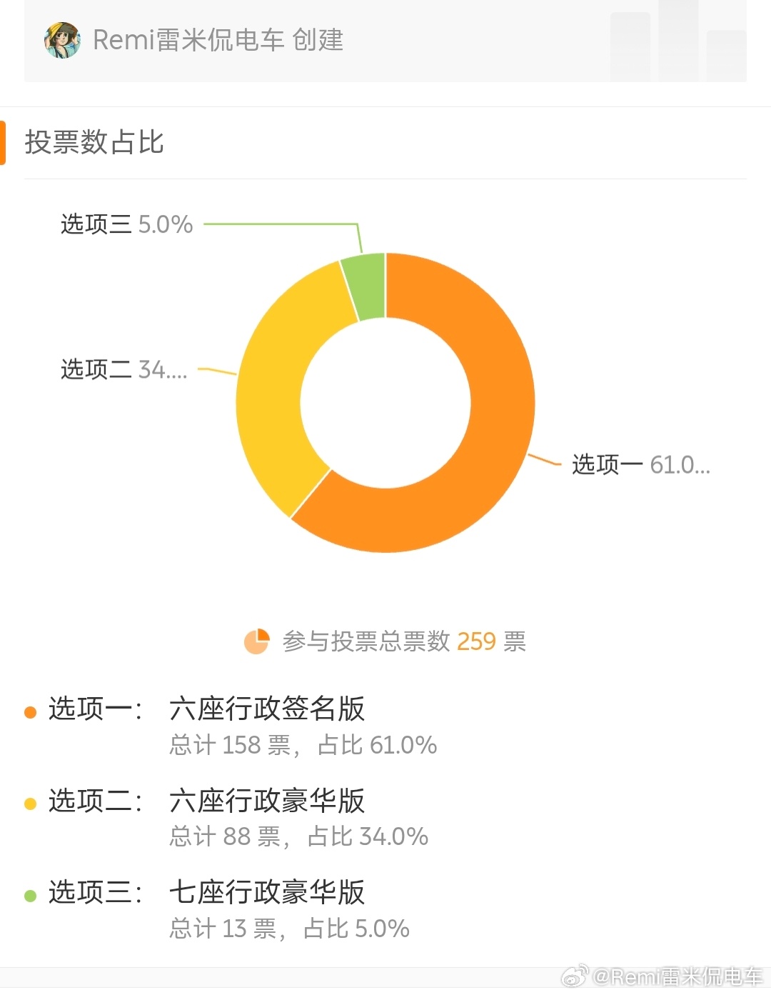 不是，这么多签名版，不是说好的消费降级吗？合着是我一个人降级了是吧？蔚来汽车[超