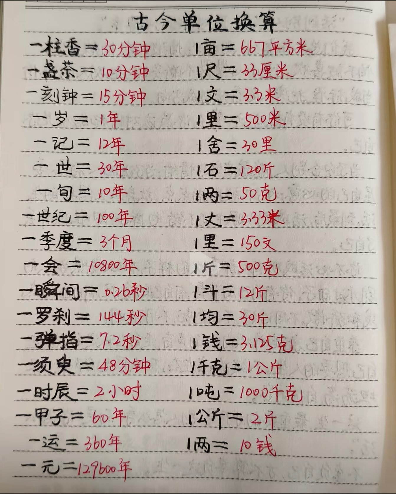 右边可以拿80分，左边不及格，我这水平在微博是垫底的吧？别笑，你知道几个？ 
