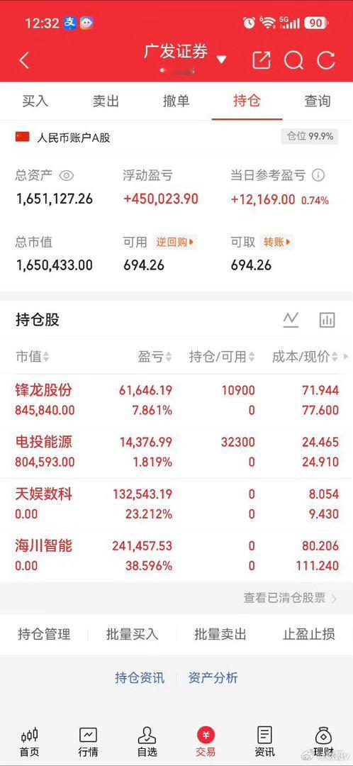 实力无需多言，走势符合预期。关注财哥每天有不一样的惊喜哟？每日实盘打卡！守正出奇