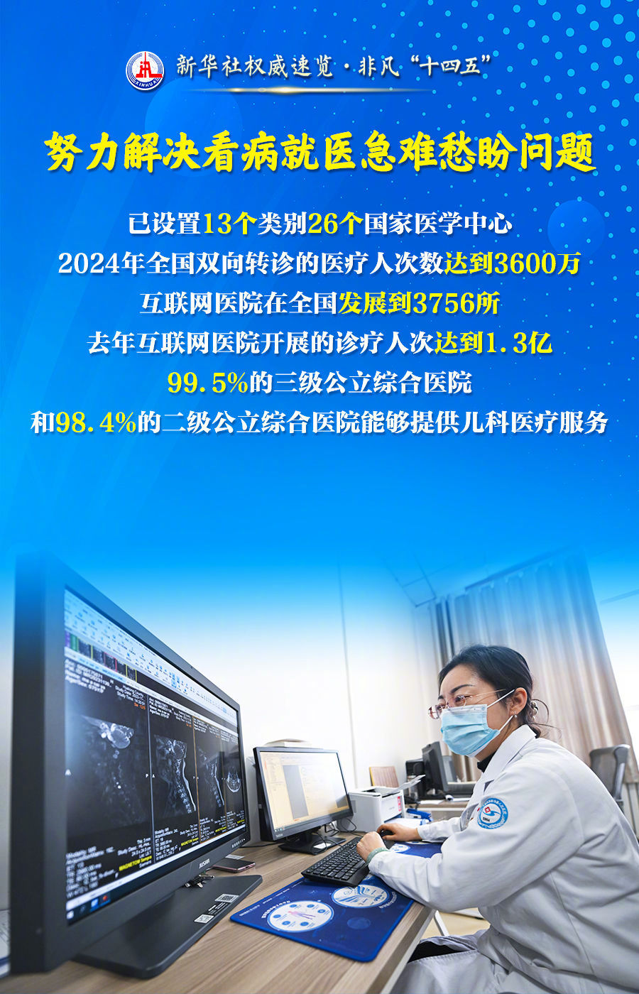 【新华社权威速览·#非凡十四五#｜#卫生健康服务的这些方面持续改善提升#】国新办