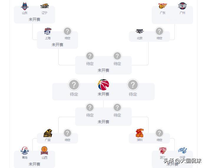 广东大战广州！徐昕赛前回应耐人寻味，杜锋做好三点就能2比0晋级

CBA季后赛附