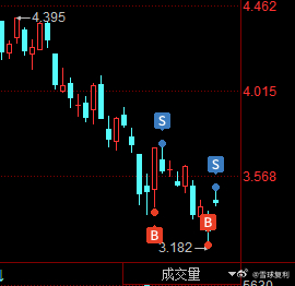 创业板etf抓了极致恐慌下的两次反弹。今日看盘