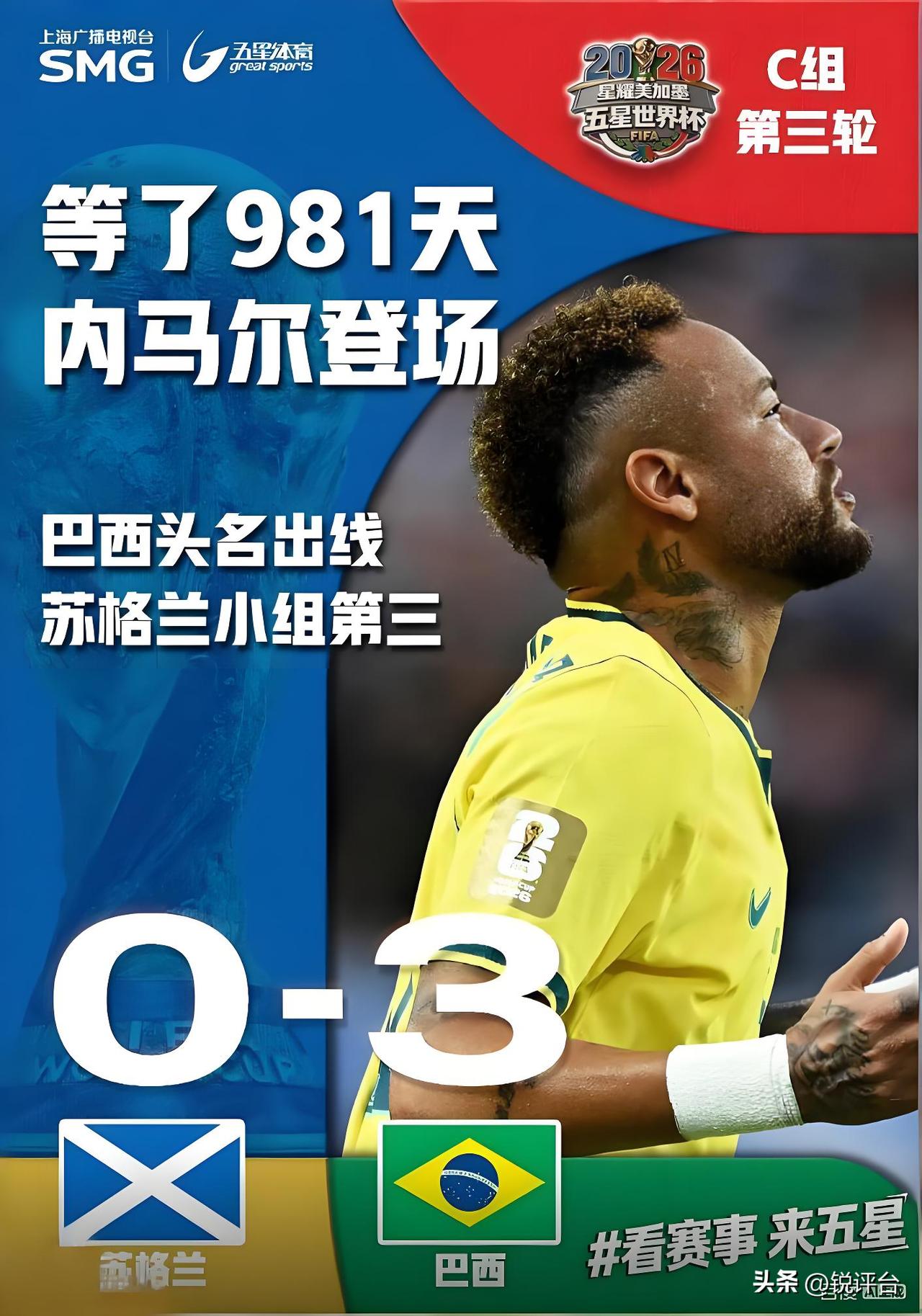 3 球大胜晋级🔥苏格兰 0-3 巴西，维尼修斯双响，内马尔迎来世界杯首秀
北京