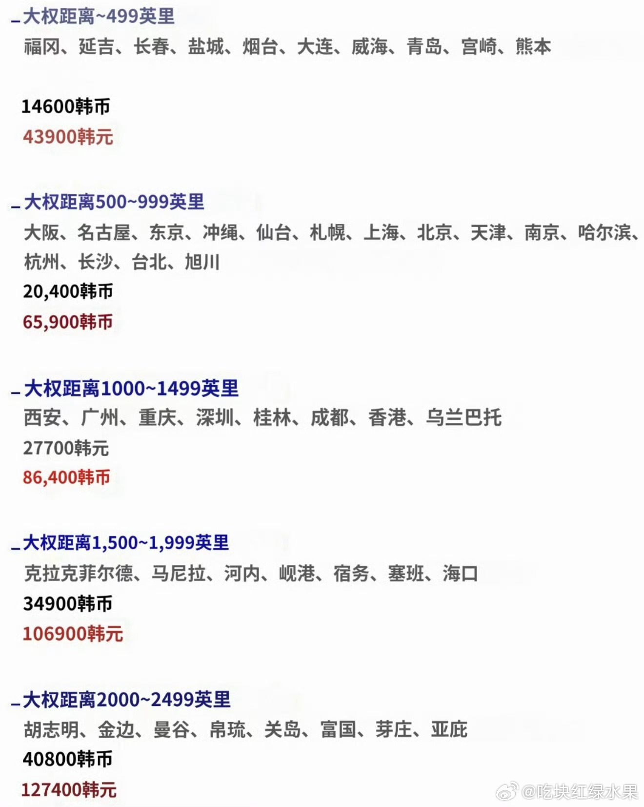 4月起 飞往韩国的机票燃油附加费将上涨 