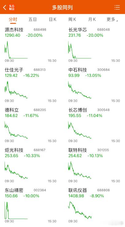 10月8日，A股迎来国庆长假后首个交易日，三大指数均冲高回落。盘面上，CPO概念