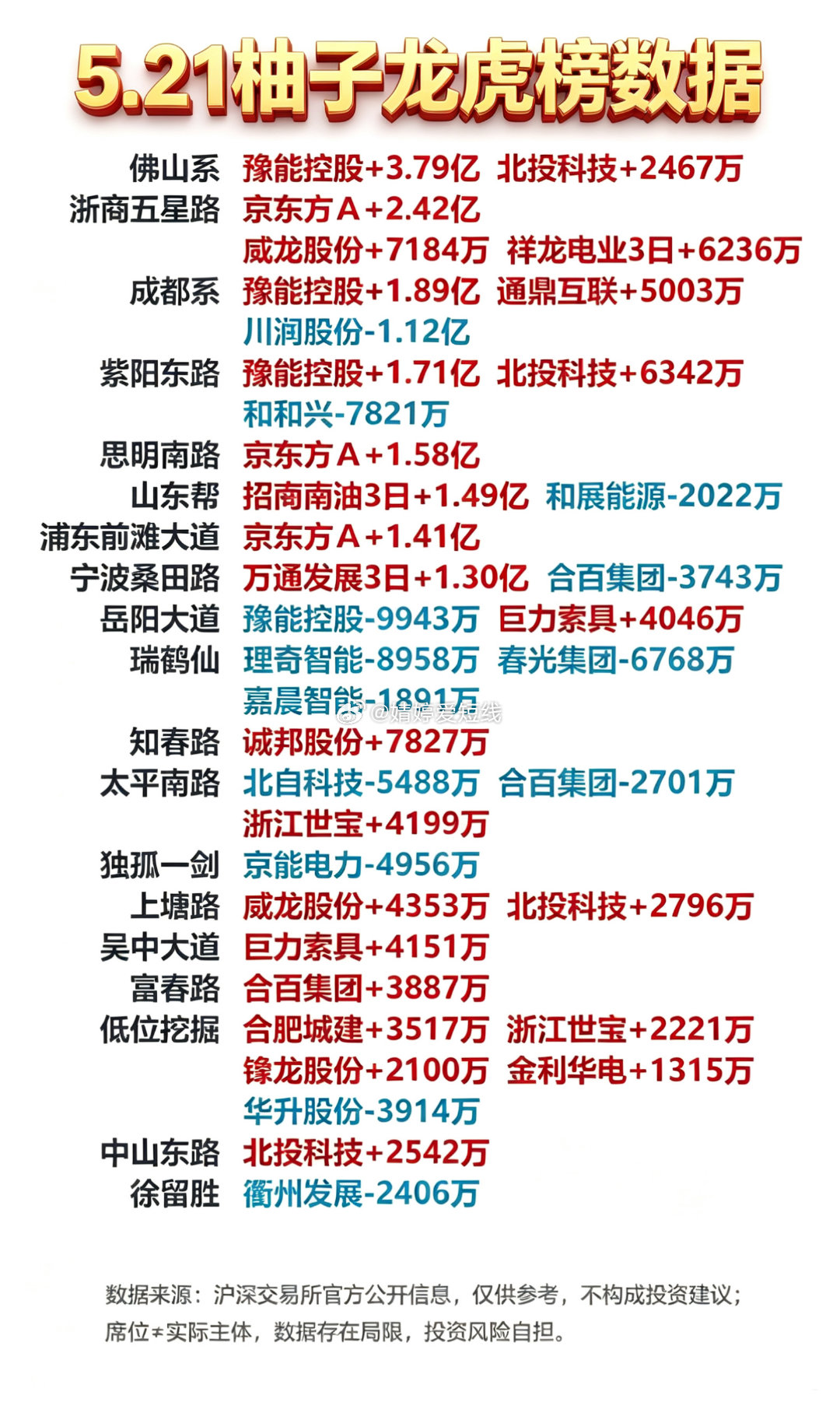 5月21日游资龙虎榜 