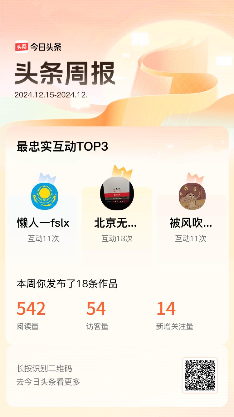 周报数据出炉！上周跟我互动最为频繁的小伙伴是@北京无障碍车小哥@懒人一fslx@