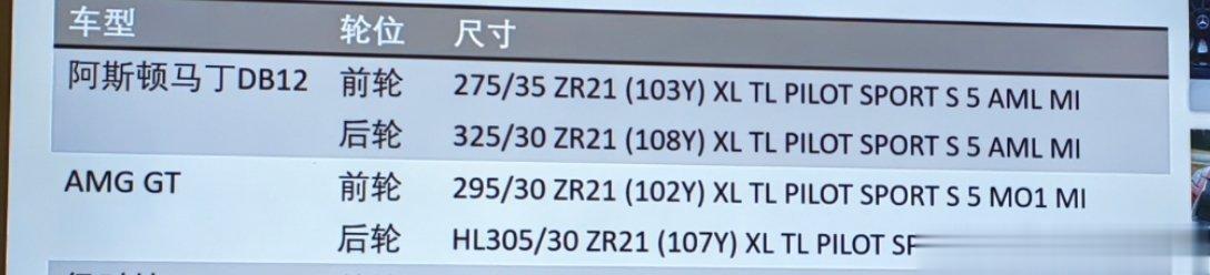 剧透了，下代AMG GT前轮宽度295[二哈]然后后轮宽度305（还是HL），型