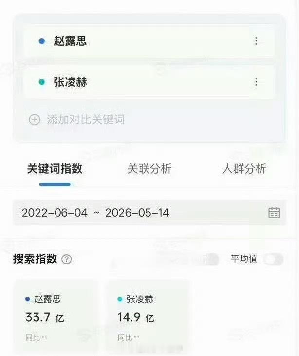 赵露思张凌赫🫘相关数据图🈶 