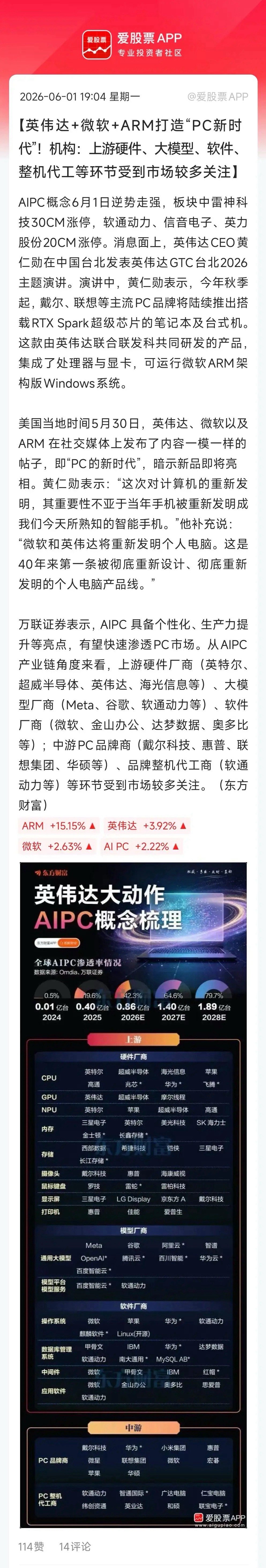 英伟达“重新发明PC”这事儿，并不是什么突发消息，业内提前很多天就知道了。但今天