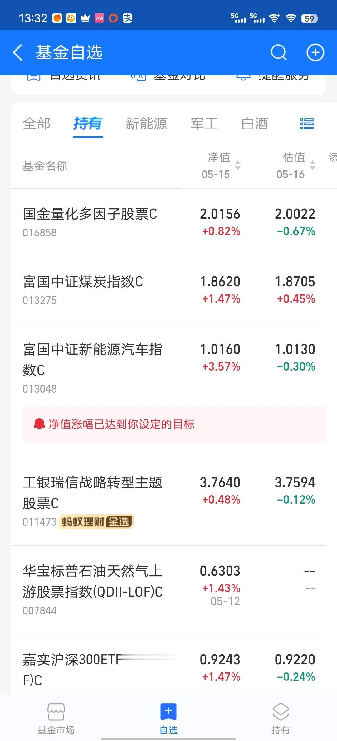 今天没戏了，应该亏的不算多，