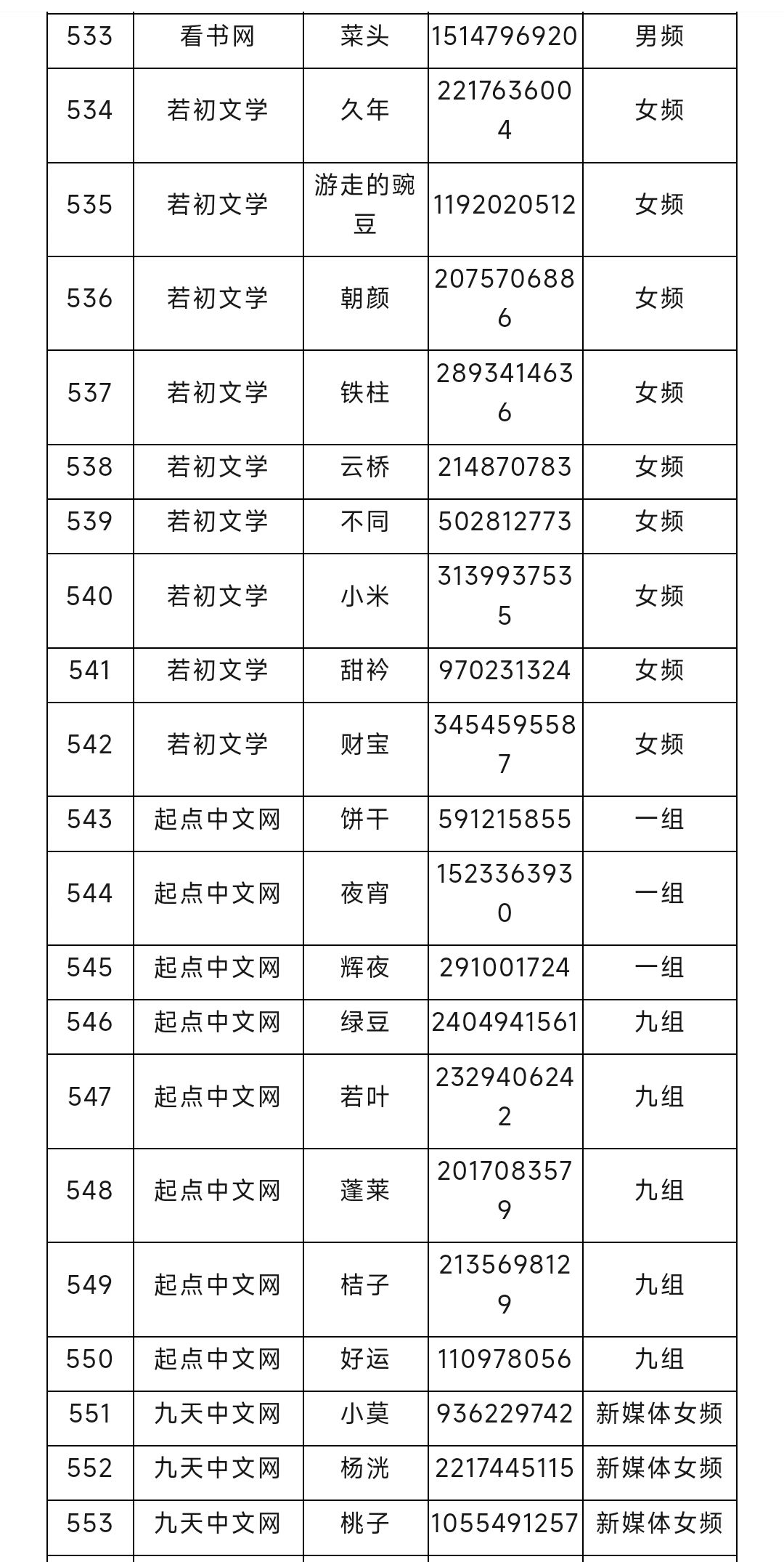 网文圈长短篇编辑大合集（10）