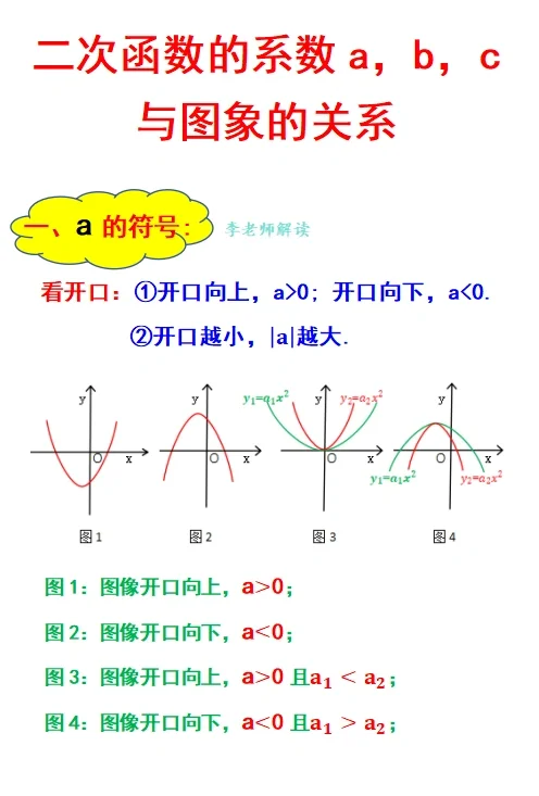 二次函数的系数a，b，c与图象的关系