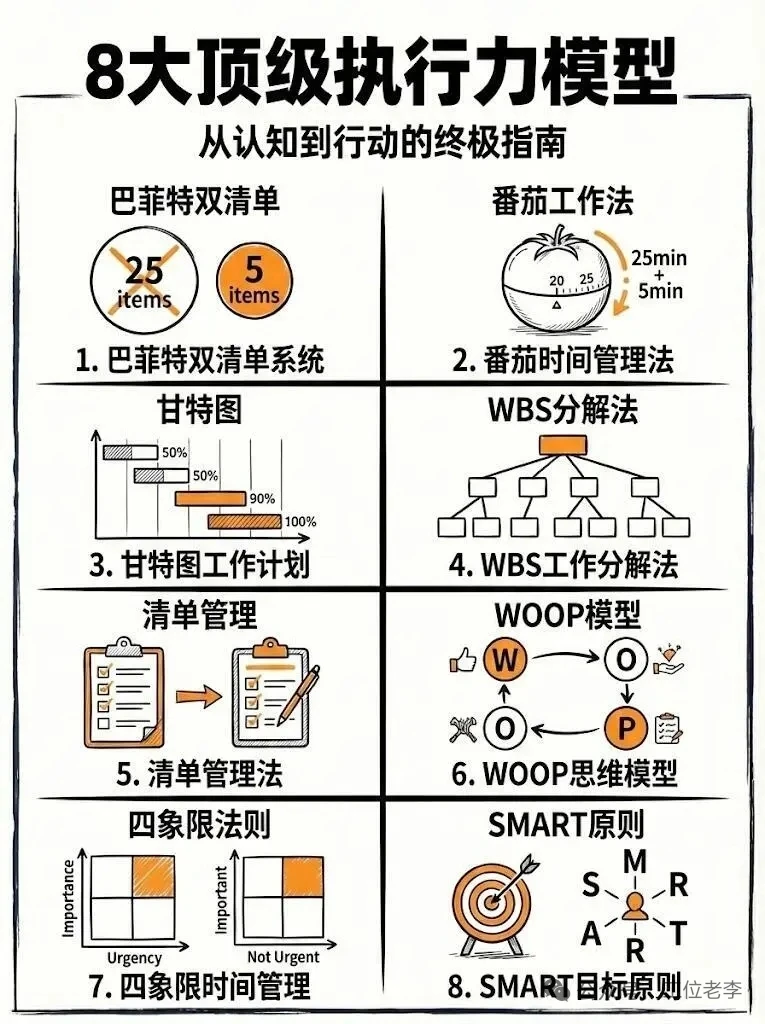 执行力｜8大顶级执行力模型：从认知到行动的终极指引