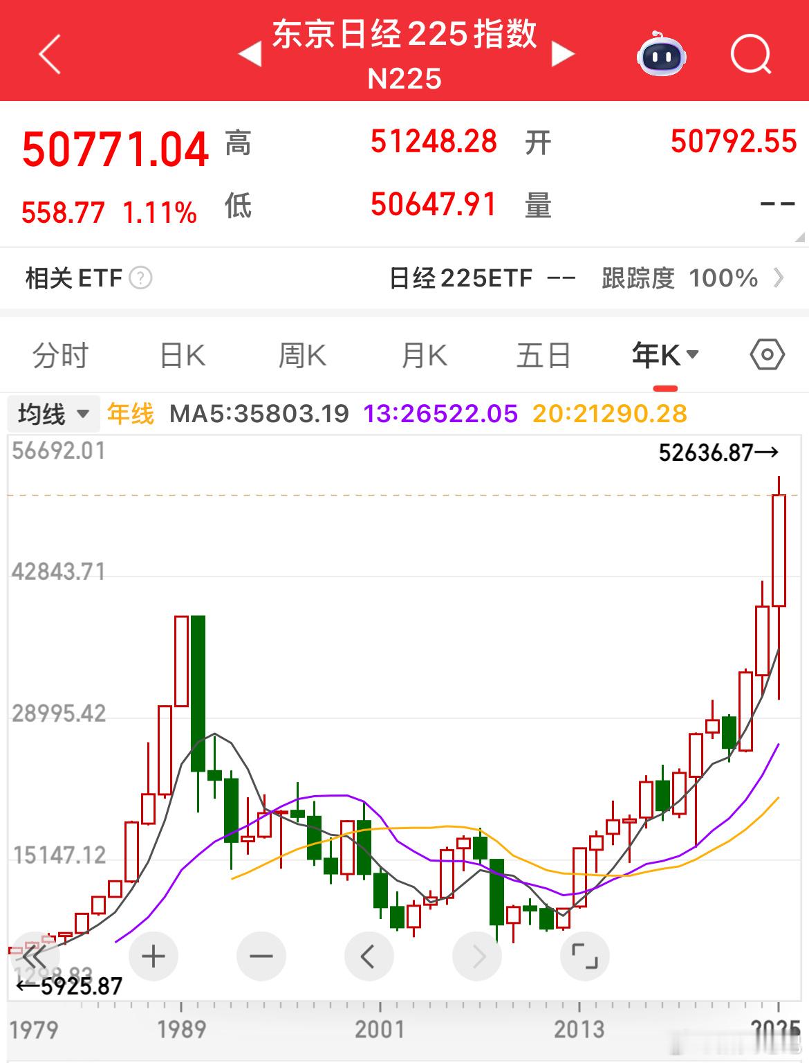 中短线需关注两大核心问题1. 外围市场高位风险：日经指数在5万2千点高位后重挫，