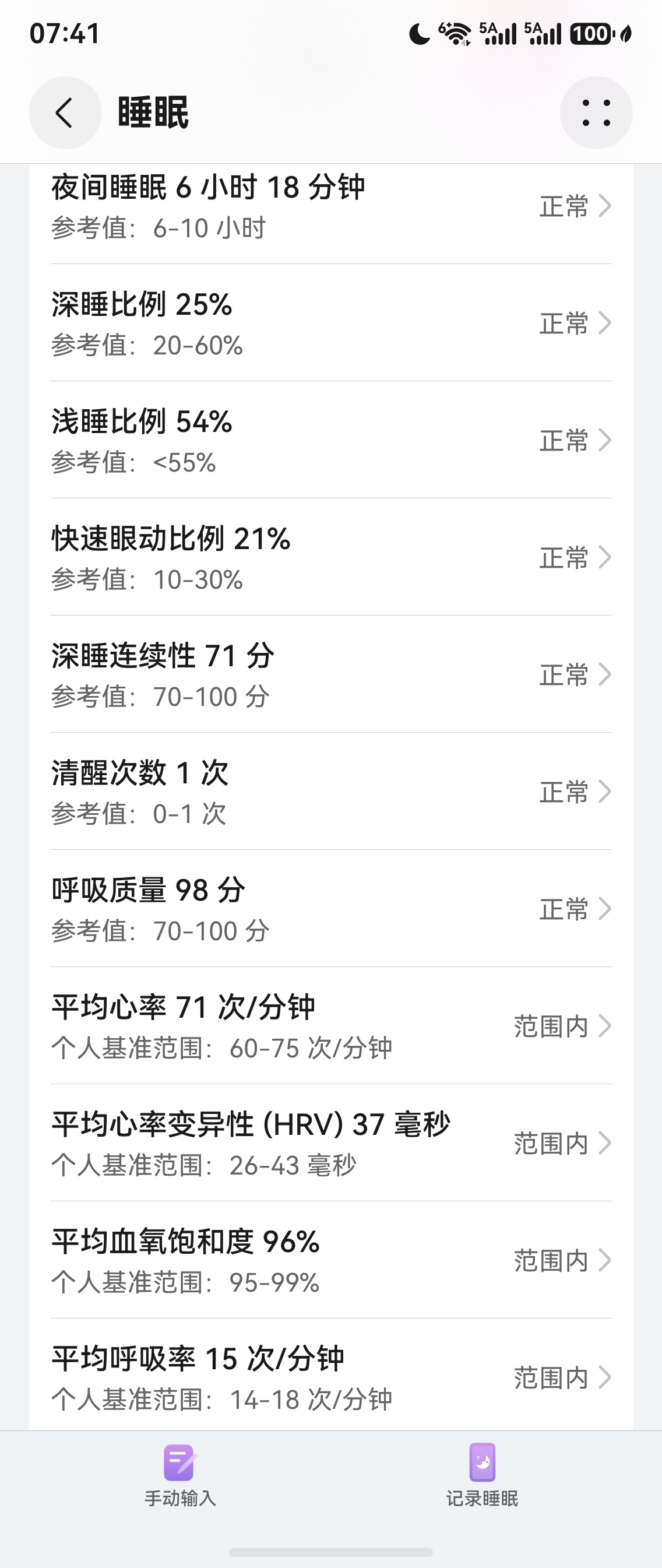 生酮记录 昨天睡晚了，没睡好，今天白天得补个觉