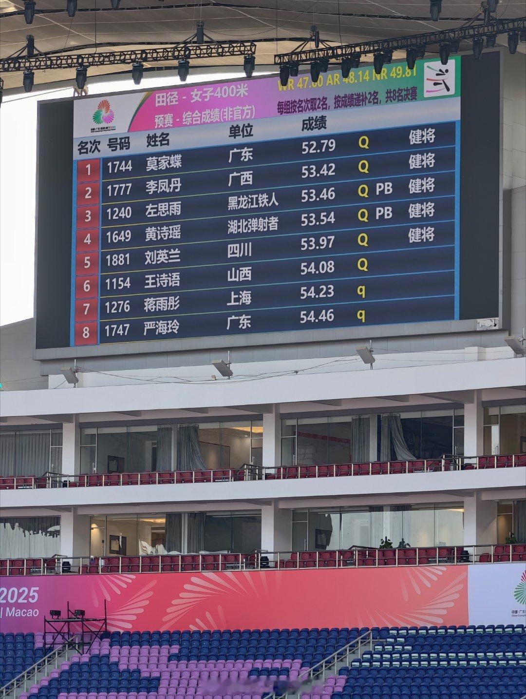 女子400米晋级名单，莫家蝶大幅度领衔