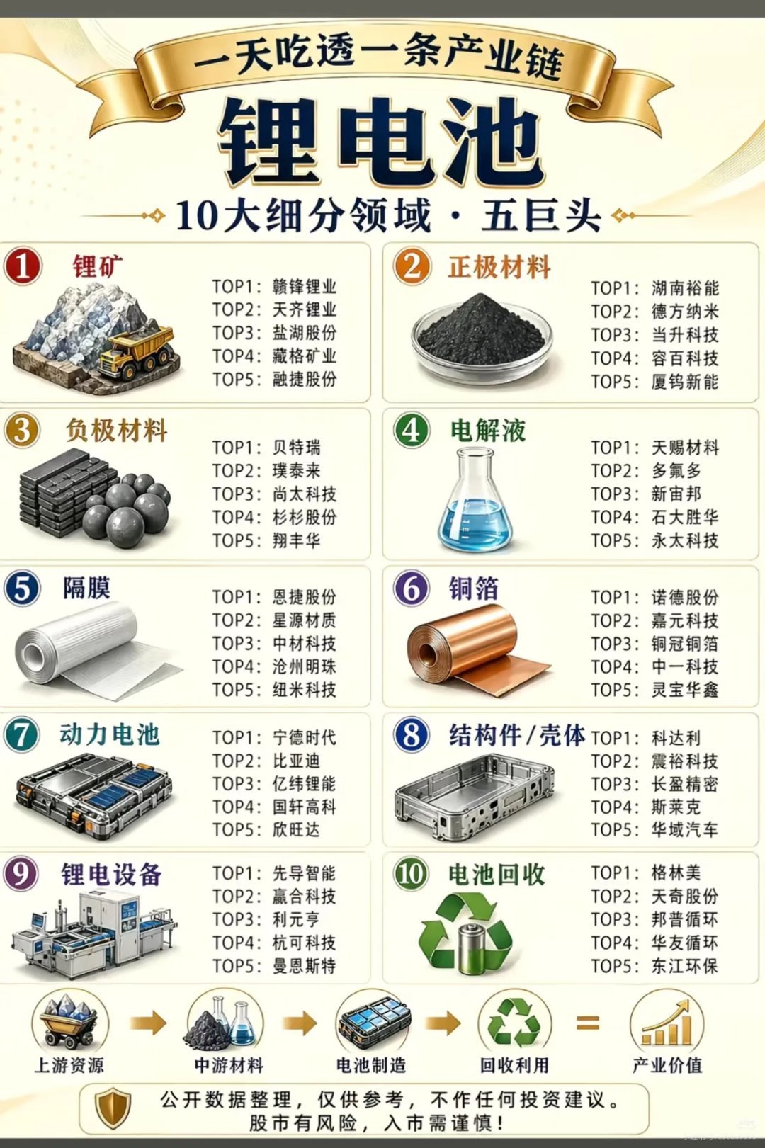 从锂矿到回收：锂电产业链的冰与火之歌2022年，碳酸锂价格狂飙冲破50万元/吨，