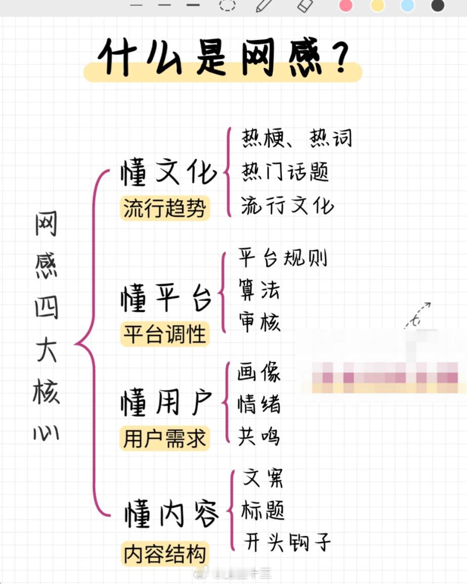 怎么可以去培养“网感”呢？ ​​​