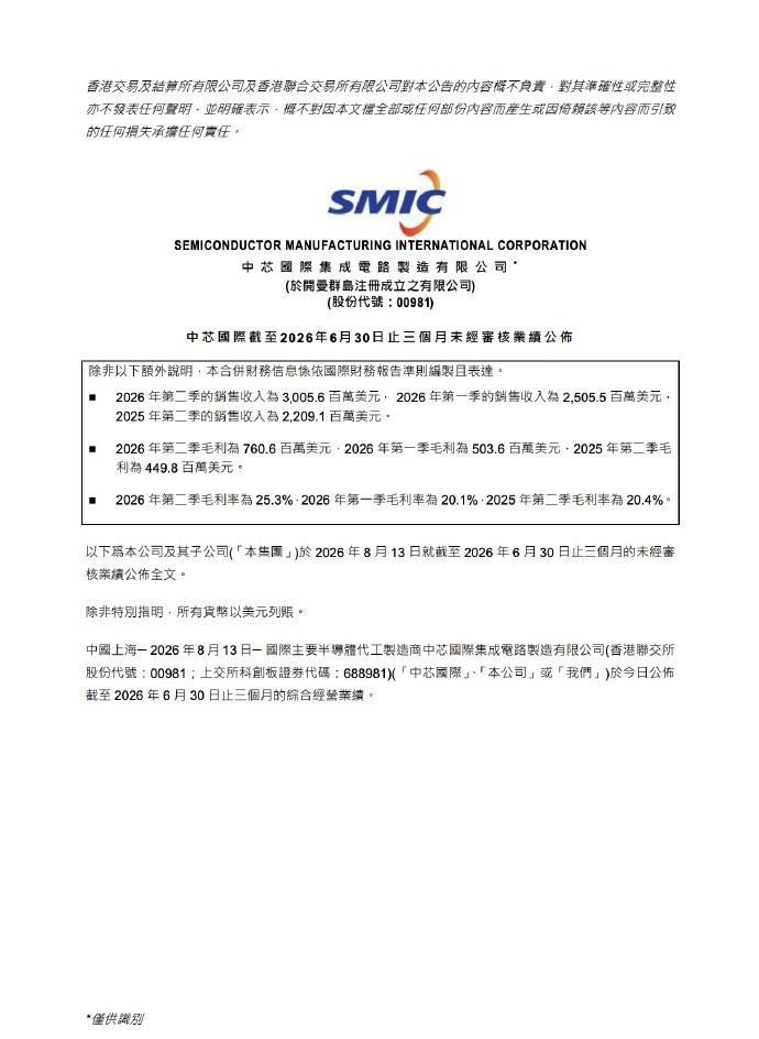 【中芯国际Q2业绩】中芯国际二季度净利润4.792亿美元 8月13日，中芯国际公