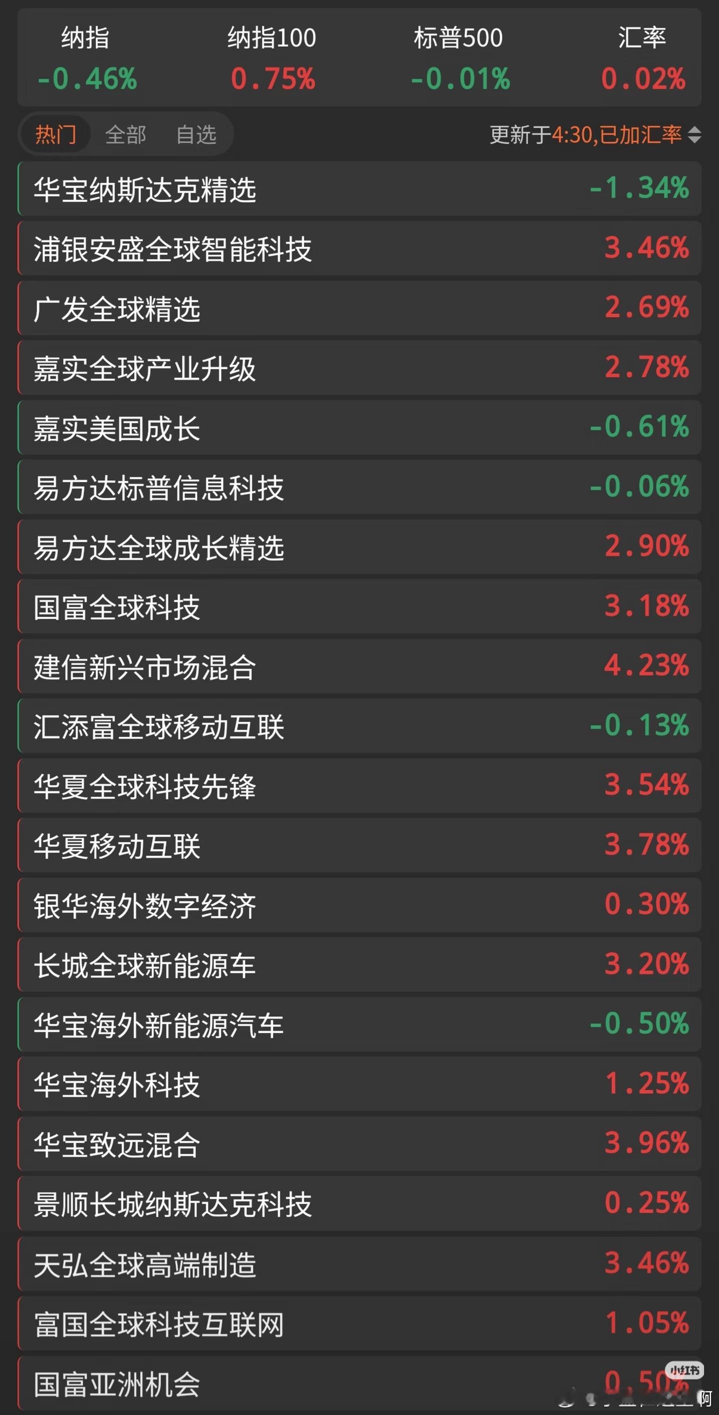 6/26隔夜美股估值